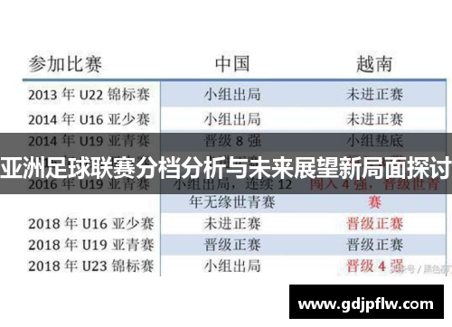 亚洲足球联赛分档分析与未来展望新局面探讨