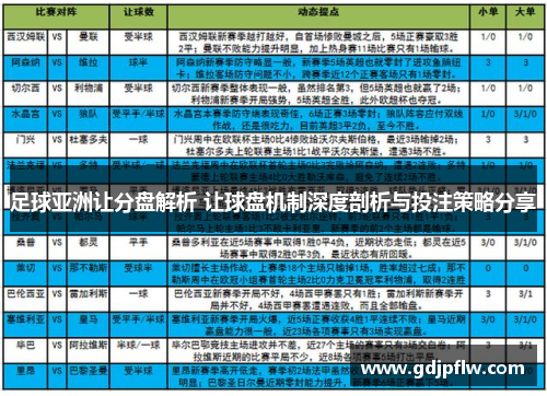 足球亚洲让分盘解析 让球盘机制深度剖析与投注策略分享