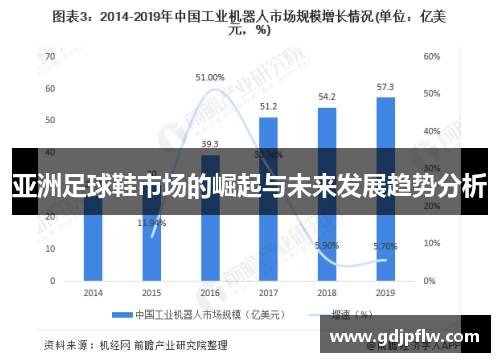 亚洲足球鞋市场的崛起与未来发展趋势分析